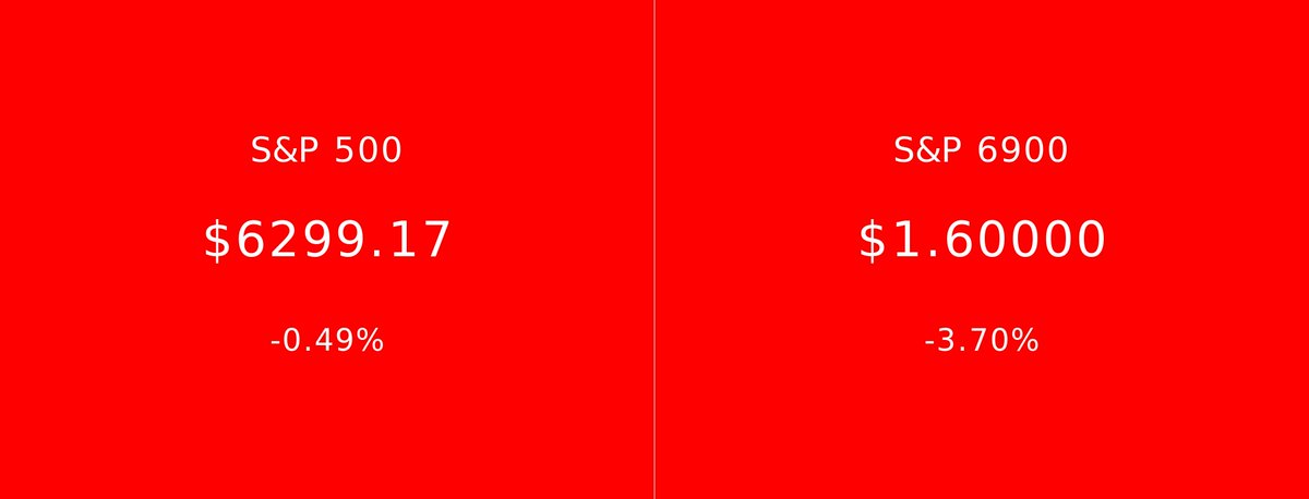S&P 500 vs S&P 6900 (@spxvsspx_) on Twitter photo 