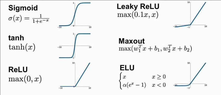 probnstat's tweet image. 1/5

Activation functions are the &quot;decision-makers&quot; in a neural network. They determine if a neuron should &quot;fire&quot; by transforming its input into an output, adding the crucial non-linearity that allows models to learn complex patterns.