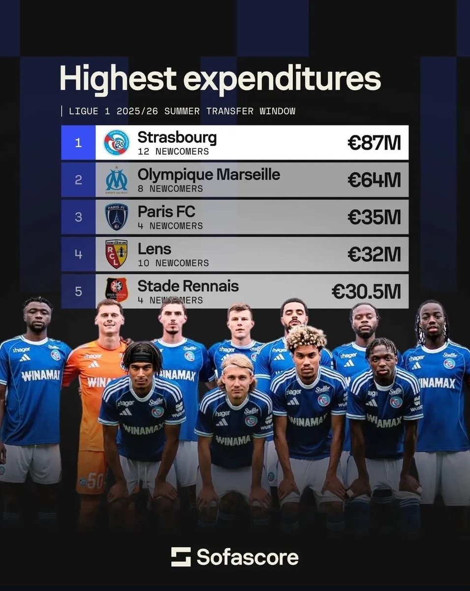 BlueCo about to dethrone PSG in French league