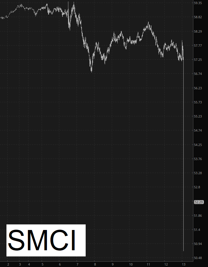 Slope of Hope (@slopeofhope) on Twitter photo $SMCI hit hard after report; the WSB boys are "all in" on this one. $SMCI hit hard after report; the WSB boys are "all in" on this one.