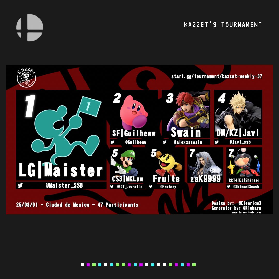 Top 8 de nuestro torneo "Kazzet weekly #37” 🍕💥

🥇 <a href="/Maister_SSB/">LG | Maister</a>
🥈 <a href="/Guilheww/">SF | Guilheww</a>
🥉 <a href="/alexxsswain/">Alexxsswain</a>
🏅 <a href="/javi_ssb/">DM/KZ/Jabisnes</a>
🏅 <a href="/MKLawnatic_SSBU/">CS3| MKLawnatic</a>
🎖️ <a href="/Frutony/">frutony</a>
🍕 <a href="/izak9999/">zak9999</a>
🍕 <a href="/ShinseiSmash/">Shinsei</a>

Gracias a todos por asistir y muchas felicidades a todo el top 8. 🫱🏻‍🫲🏼 🐈‍⬛