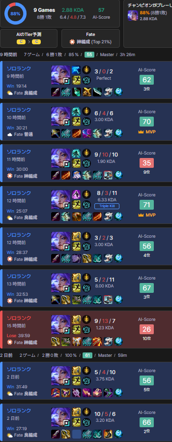 最初の方のYunara本当に下手だったけど、段々分かってきてこのチャンプかなり楽しいし、強い！
リリースされてから5、6回評価変わってるｗ