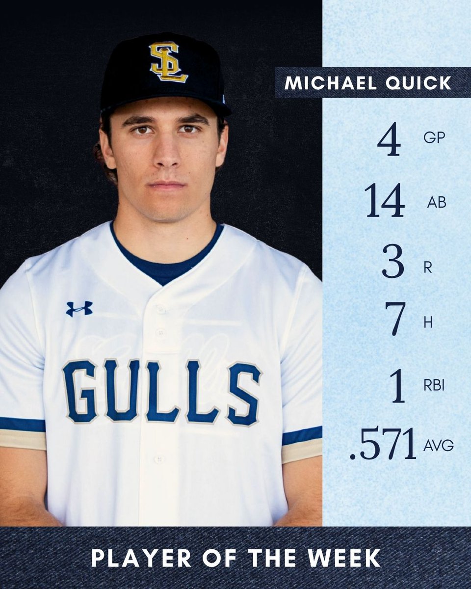🚨 Our last Players of the Week for the regular season have been selected! RHP Hunter Jones and OF Michael Quick earn the honors.