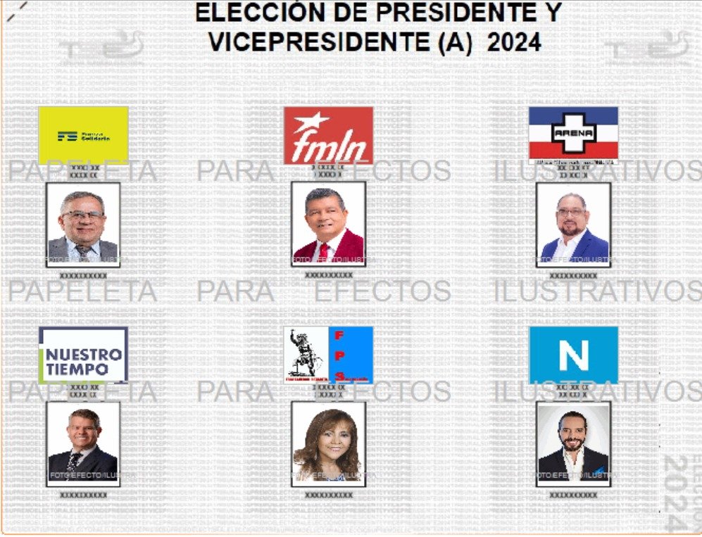 LA REFORMA CONSTITUCIONAL NO LIMITA LA PARTICIPACIÓN POLÍTICA EN LOS PROCESOS ELECTORALES 

Con las reformas constitucionales los próximos comicios serán generales en 2027 para elegir presidente, diputados y concejos municipales.

Las enmiendas las aprobó la Asamblea Legislativa