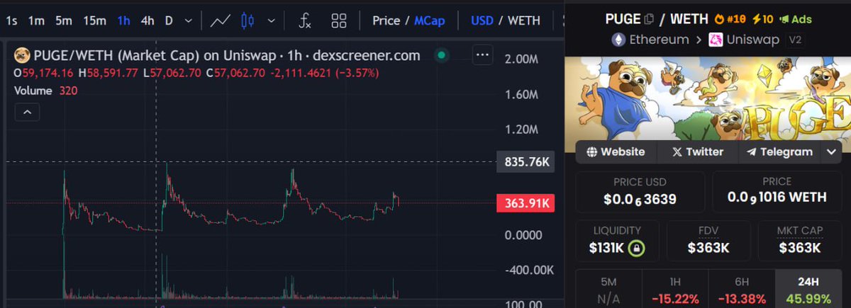 Curious about what the $PUGE is cooking ? Jump in the coming telegram vc to chill &amp; vibe with the puge fam <a href="/pugecoins/">Puge</a> 

dexscreener.com/ethereum/0x020…