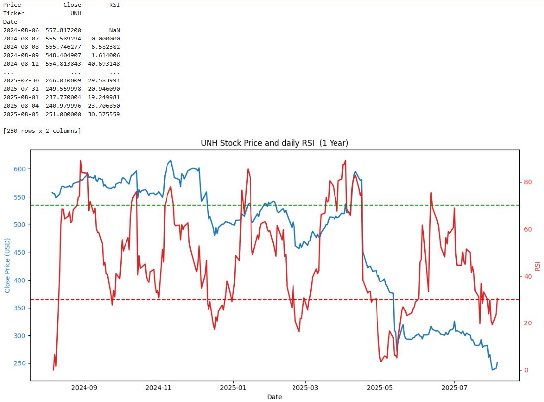 ColonelKicksas's tweet photo. $UNH
Daily RSI back above 30! https://t.co/dTc3iaI8JC