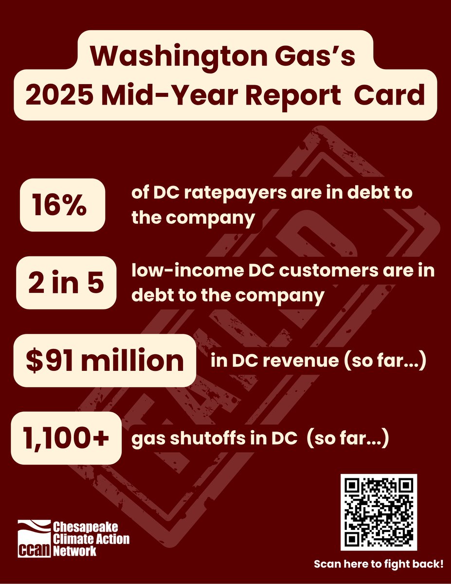 Grades are in for the summer, and Washington Gas, our monopoly methane gas utility, didn’t score too well. Join CCAN to fight for a cleaner and more affordable energy future! act.chesapeakeclimate.org/page/13444/sub…

#ClimateAction #AffordableEnergy #EnvironmentalJustice #HighUtilityBills