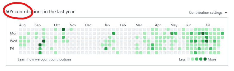 codewcj's tweet image. goal: 1000 commits in a year
progress: 60%
🟩🟩🟩🟩🟩🟩⬜️⬜️⬜️⬜️