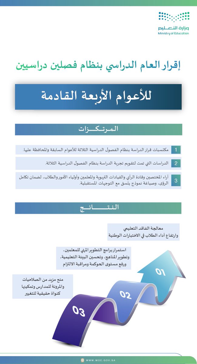 taghreedgg's tweet photo. تقويم 1447 لمنطقة الغربية #وزارة_التعليم  .. الله ينفع به ويفوق طلبة و منسوبي التعليم 🤲🏻.. https://t.co/SI8ztiHo3U