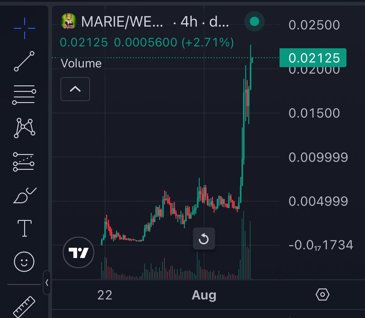 I don’t need to post 20 plays per day

I don’t need to post 5 plays per day

I post when I see a coin with a strong narrative that I truly believe in

… &amp; I’ve been saying for weeks now

$MARIE is that token

The mascot of $SPX. That’s it.

New ATH after new ATH today 🔄