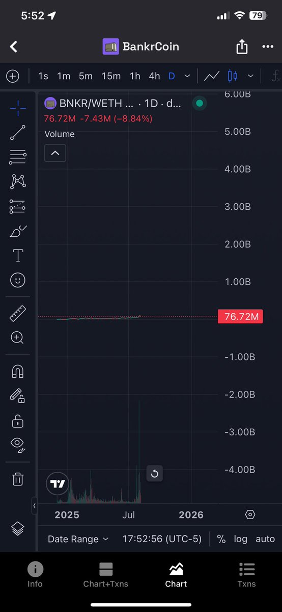 Stallone (@nvestrstallone) on Twitter photo zoom out.. $bnkr is headed for BILLIONS
<a href="/bankrbot/">Bankr</a> 📺:
• best consumer tech on <a href="/ethereum/">Ethereum</a> ⚡️
• built on <a href="/base/">Base</a> 🏗️
• fully plugged into <a href="/baseapp/">Base app</a> 🔌
• investment from <a href="/cbventures/">Coinbase Ventures 🛡️</a>💰
• listed on <a href="/coinbase/">Coinbase 🛡️</a> 📈
• has the <a href="/grok/">Grok</a> coin 🤖
• <a href="/jessepollak/">jesse.base.eth</a> co-signed 🧢
• <a href="/brian_armstrong/">Brian Armstrong</a> zoom out.. $bnkr is headed for BILLIONS
<a href="/bankrbot/">Bankr</a> 📺:
• best consumer tech on <a href="/ethereum/">Ethereum</a> ⚡️
• built on <a href="/base/">Base</a> 🏗️
• fully plugged into <a href="/baseapp/">Base app</a> 🔌
• investment from <a href="/cbventures/">Coinbase Ventures 🛡️</a>💰
• listed on <a href="/coinbase/">Coinbase 🛡️</a> 📈
• has the <a href="/grok/">Grok</a> coin 🤖
• <a href="/jessepollak/">jesse.base.eth</a> co-signed 🧢
• <a href="/brian_armstrong/">Brian Armstrong</a>