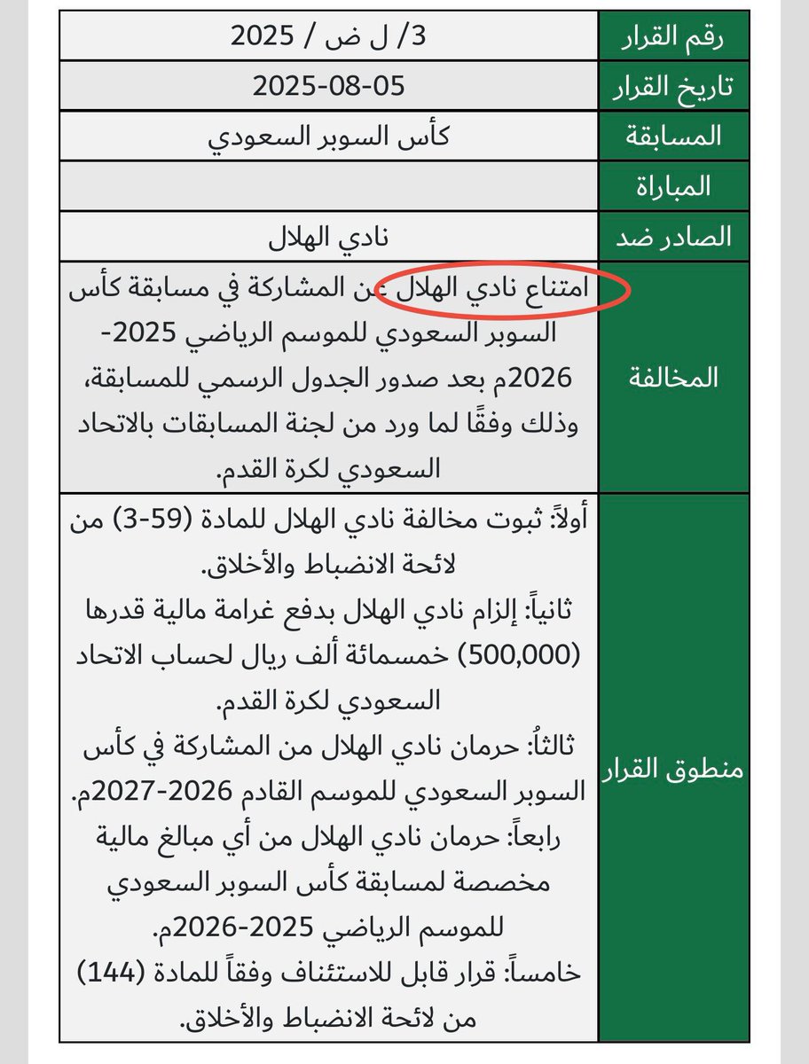 دام الأمور سهالات وهذي العقوبة اقترح انسحاب النصر.  
او اعتذار  الدون عن المشاركة بسبب الإجهاد. 

افعلها يا نصر.  

#السوبر 
#السوبر_السعودي2025 
#النصر
#السوبر_السعودي