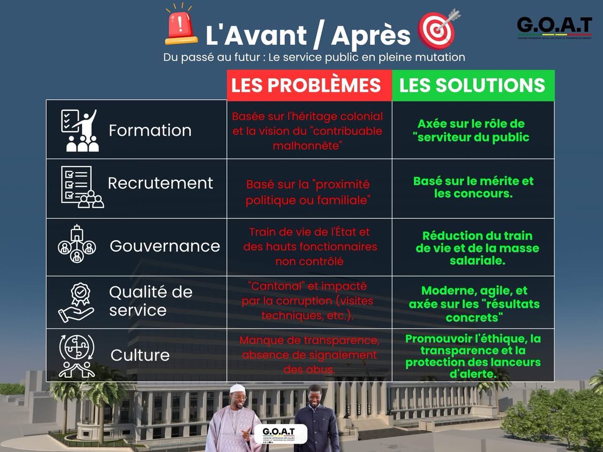 Est ce que li meune na VIRAL fép WhatsApp Tiktok Facebook ? 🚨
📸pic : GOAT