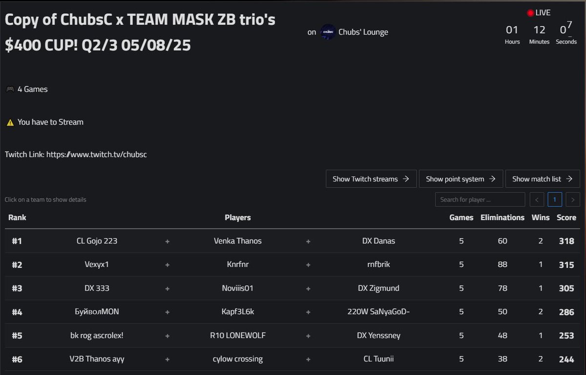 #1 in Q2 of <a href="/ChubsCza/">ChubsC</a> cup <a href="/03Danas/">Danas</a> <a href="/Pryncyusss/">Pryncyus</a>