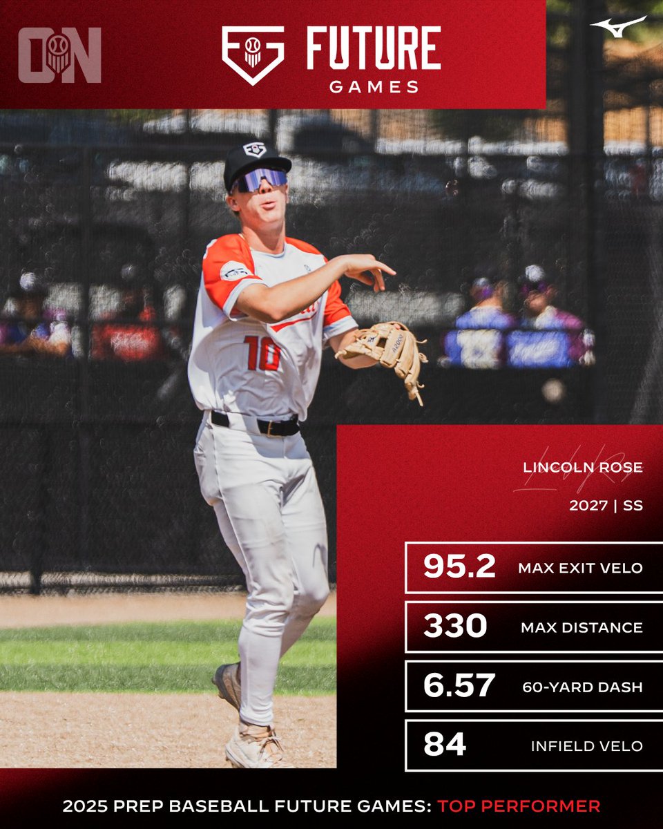Prep Baseball Ontario (@prepbaseballon) on Twitter photo ๐๐๐๐ ๐
๐ฎ๐ญ๐ฎ๐ซ๐ ๐๐๐ฆ๐๐ฌ - ๐๐จ๐ฉ ๐๐๐ซ๐๐จ๐ซ๐ฆ๐๐ซ
SS Lincoln Rose
2027, <a href="/TerrierTeams/">Terriers Baseball</a>
Rose is the #5๏ธโฃ ranked player in ON and #2๏ธโฃ5๏ธโฃ8๏ธโฃ nationally. ๐จ๐ฆ๐บ๐ธ
Max EV - 95.2
Max Distance - 330
60-Yard Dash - 6.57
INF Velo - 84
๐ค loom.ly/Kjp3AZ8 | <a href="/Lincolnrose1919/">LincolnRoseBaseball</a> ๐๐๐๐ ๐
๐ฎ๐ญ๐ฎ๐ซ๐ ๐๐๐ฆ๐๐ฌ - ๐๐จ๐ฉ ๐๐๐ซ๐๐จ๐ซ๐ฆ๐๐ซ
SS Lincoln Rose
2027, <a href="/TerrierTeams/">Terriers Baseball</a>
Rose is the #5๏ธโฃ ranked player in ON and #2๏ธโฃ5๏ธโฃ8๏ธโฃ nationally. ๐จ๐ฆ๐บ๐ธ
Max EV - 95.2
Max Distance - 330
60-Yard Dash - 6.57
INF Velo - 84
๐ค loom.ly/Kjp3AZ8 | <a href="/Lincolnrose1919/">LincolnRoseBaseball</a>
