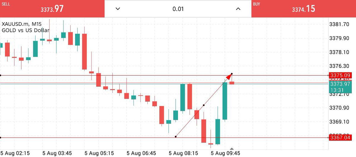 <a href="/FXJOHN47/">FX JOHN</a> 🚨Telegram:t.me/+FrzIoSuxKi5jM…

#GOLD #xauusd $xauusd

$EURUSD
$USDPLN