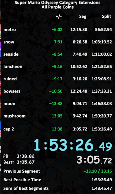 first apc run since april 2022 probably gonna go for 1:4x