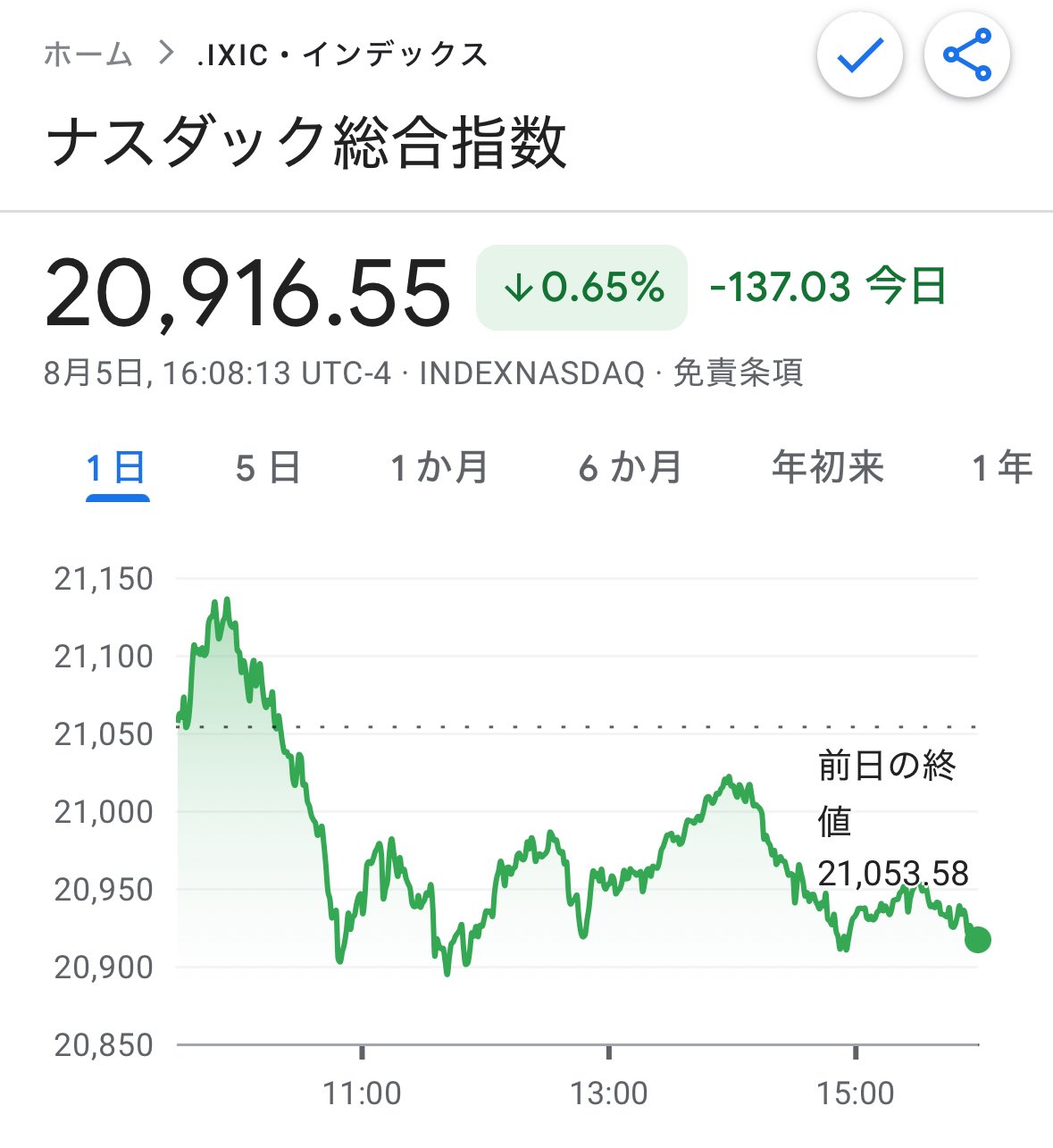 No.108♡株価指数の徹底活用術 tsunemix™ on X: 