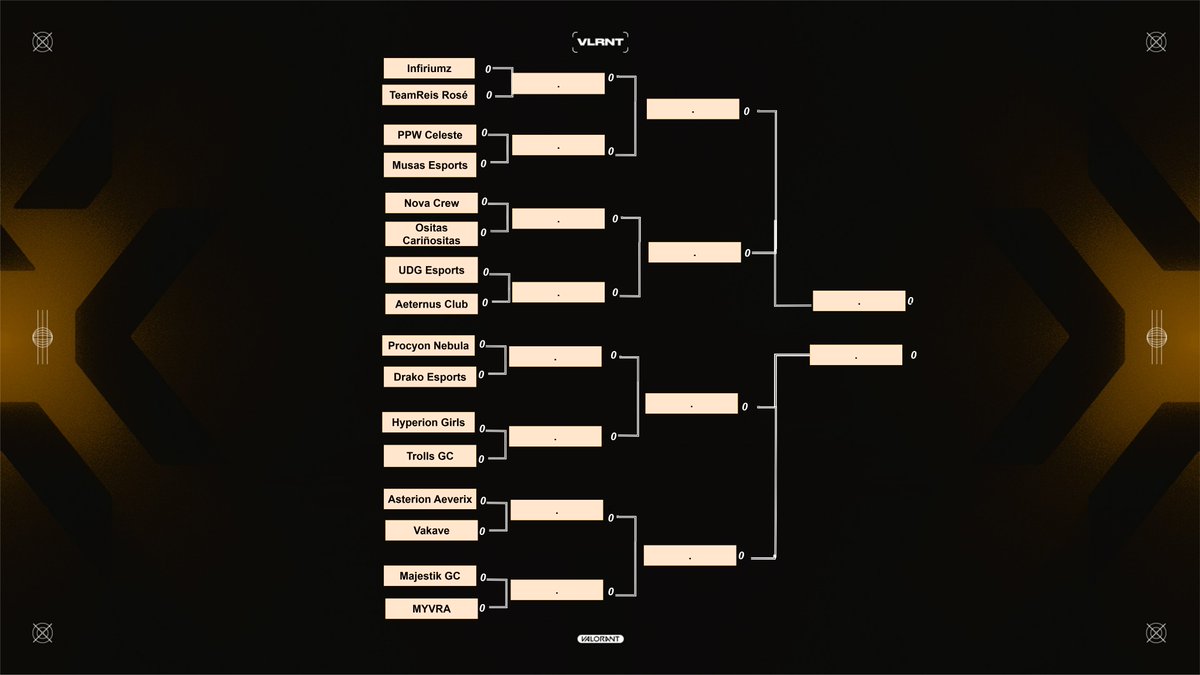 Alvaro #VCTGameChangers (@alvarooez) on Twitter photo Upper
#VCTGameChangers LAN
<a href="/InfiriumzGaming/">Infiriumz Gaming</a> vs <a href="/teamreisggs/">teamreisggs</a>
<a href="/PPWesports/">Plátano Power</a> vs <a href="/musasesportsfem/">MUSAS Esports Femenil Universitario</a>
<a href="/NovaCrews/">NovaCrew</a> vs #OsitasCariñositasGC
<a href="/EsportsUdeg/">UDG Esports</a> vs <a href="/AeternusEsport/">Aeternus Valorant Club</a>
<a href="/ProcyonGaming_/">Procyon Gaming</a> vs <a href="/DrakoEsPV/">Drakö Esports</a>
<a href="/Trolls__Inc/">Trolls Inc</a> vs <a href="/hyperiongg_/">HYPERION GAMING</a>
<a href="/Asterion_Esport/">Asterion Esports</a> vs #Vakave
<a href="/MajestikSp/">Majestik Esports</a> vs #ElectricCherries Upper
#VCTGameChangers LAN
<a href="/InfiriumzGaming/">Infiriumz Gaming</a> vs <a href="/teamreisggs/">teamreisggs</a>
<a href="/PPWesports/">Plátano Power</a> vs <a href="/musasesportsfem/">MUSAS Esports Femenil Universitario</a>
<a href="/NovaCrews/">NovaCrew</a> vs #OsitasCariñositasGC
<a href="/EsportsUdeg/">UDG Esports</a> vs <a href="/AeternusEsport/">Aeternus Valorant Club</a>
<a href="/ProcyonGaming_/">Procyon Gaming</a> vs <a href="/DrakoEsPV/">Drakö Esports</a>
<a href="/Trolls__Inc/">Trolls Inc</a> vs <a href="/hyperiongg_/">HYPERION GAMING</a>
<a href="/Asterion_Esport/">Asterion Esports</a> vs #Vakave
<a href="/MajestikSp/">Majestik Esports</a> vs #ElectricCherries