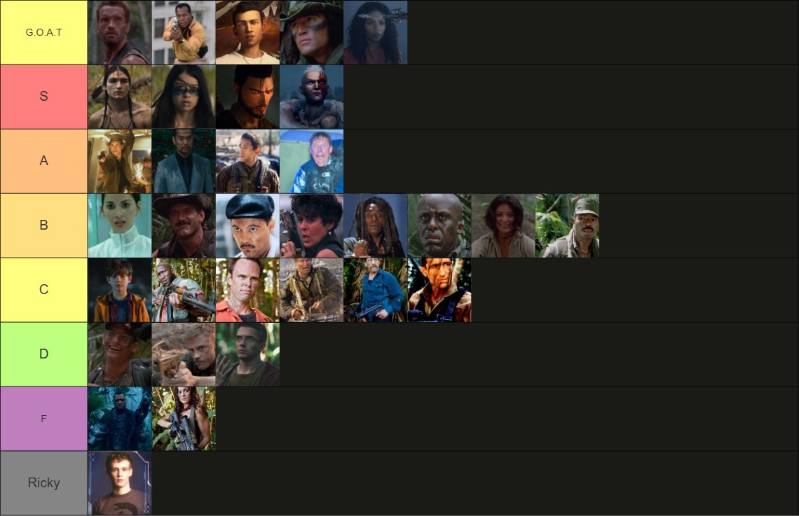My predator tier list: human edition