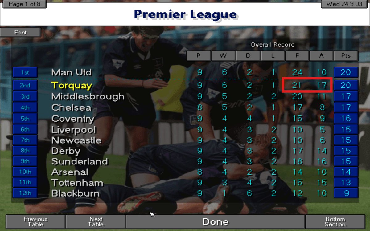 ChampmanSwede's tweet photo. Don't think this is sustainable, conceding 1,9 goals per game 😅🫣 https://t.co/dpyQ32l9vV
