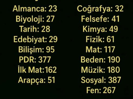 Öğretmen adaylarına ses olmak için taga destek veriyorum. Siz de sessiz kalmayın!

📢 #MEB2024EkAtamaYap

Bu sadece birkaç rakam değil, binlerce gencin geleceği, emeği, hayali... Bu kontenjanlar adaletsizliğin resmi. Kamuoyunu bu haksızlığa karşı duyarlı olmaya çağırıyorum!
