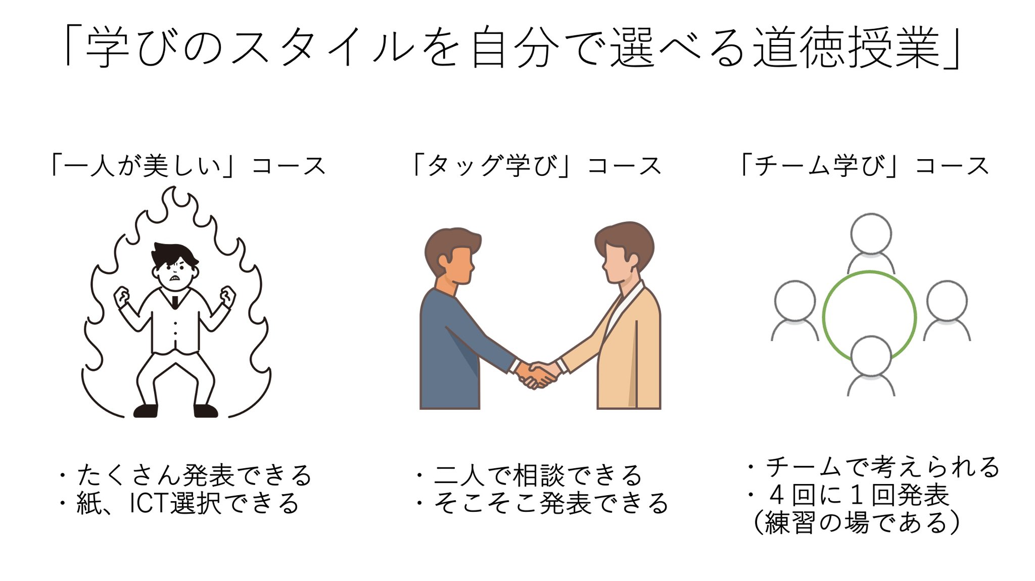 竹岡先生　授業プリント　4日分 新いきいき算数 1年の授業 水道方式に学んで | 渡辺 恵津子 |本