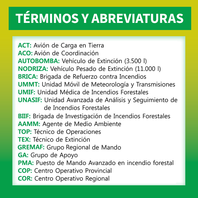 Plan_INFOCA's tweet photo. 📆05/08/2025 🕜 23.15
🔴 ACTUALIZAMOS| #IFTarifa
ACTIVO. Fase emergencia, Situación Operativa 1
MEDIOS NOCHE:
👩🚒 8 grupos bomberos forestales, 4 #BRICA, 5 #TOP, 1 #TEX, 1 #AAMM 1 técnico supervisión, director #COPCádiz
🚒 5 autobomba
📡 1 #UNASIF, 1 #UMM, 1 #USISEM
🩺 1 #UMIF https://t.co/bCmQ6KPyTr