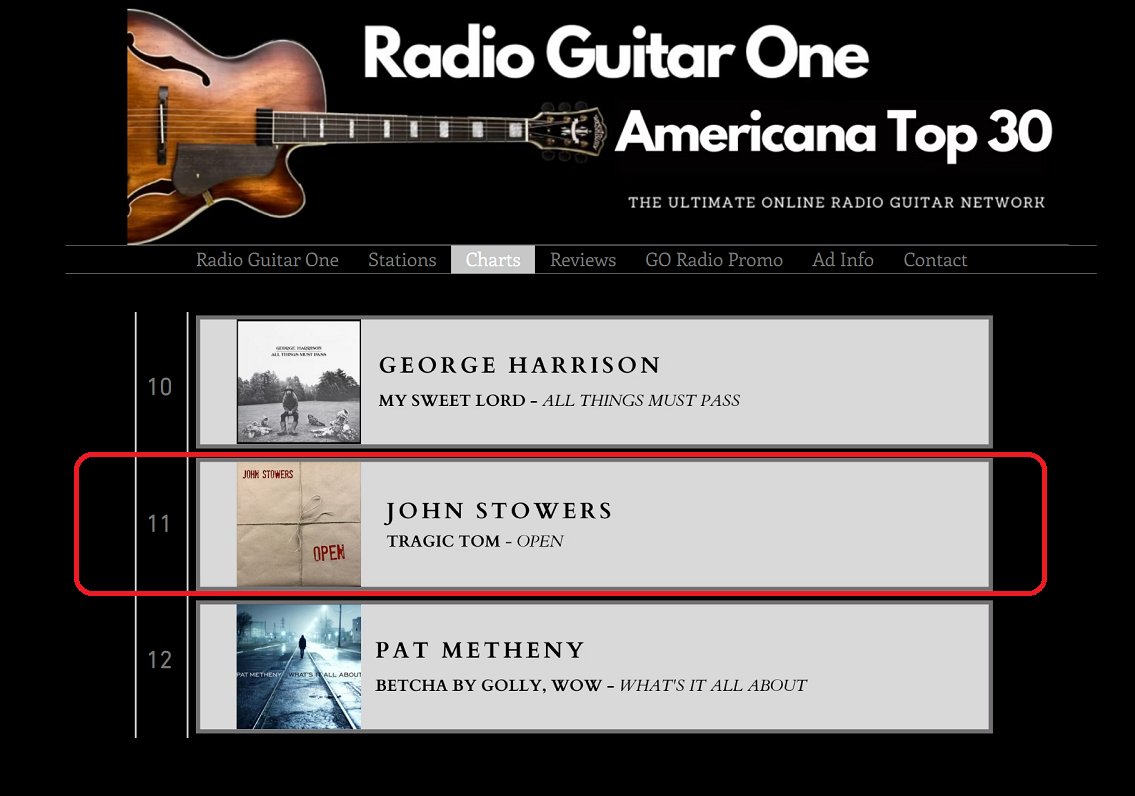 JohnWritesSongs's tweet image. "Tragic Tom" from OPEN is #11 on the August 4th Radio Guitar One Americana chart.
radioguitarone.com/americanatop30

OPEN is available digitally + physical CD &amp;amp; Vinyl copies at johnstowers.com/store

#Open #JohnWritesSongs #Top30Chart #RadioGuitarOne