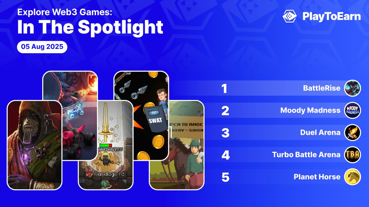 PlayToEarn (@playtoearn) on Twitter photo Explore 5 Web3 Games in the PlayToEarn spotlight! 🎮🔍
🔹<a href="/BattleRiseGame/">BattleRise: Kingdom of Champions</a>
A collectible RPG with a vast universe, dynamic champions, and immersive narratives
🔹<a href="/MoodyMights/">Moody Madness</a>
Super Bowl-level spectacle — but on wheels, on-chain, and on fire!
🔹<a href="/playdegenarena/">Duel Arena</a>
MMO for social Explore 5 Web3 Games in the PlayToEarn spotlight! 🎮🔍
🔹<a href="/BattleRiseGame/">BattleRise: Kingdom of Champions</a>
A collectible RPG with a vast universe, dynamic champions, and immersive narratives
🔹<a href="/MoodyMights/">Moody Madness</a>
Super Bowl-level spectacle — but on wheels, on-chain, and on fire!
🔹<a href="/playdegenarena/">Duel Arena</a>
MMO for social