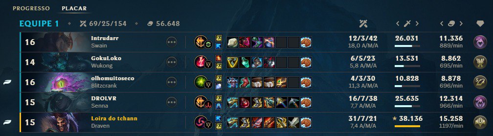 Amigos declaro que virei main Draven. 31 kills no aram só do boneco andando pra frente
