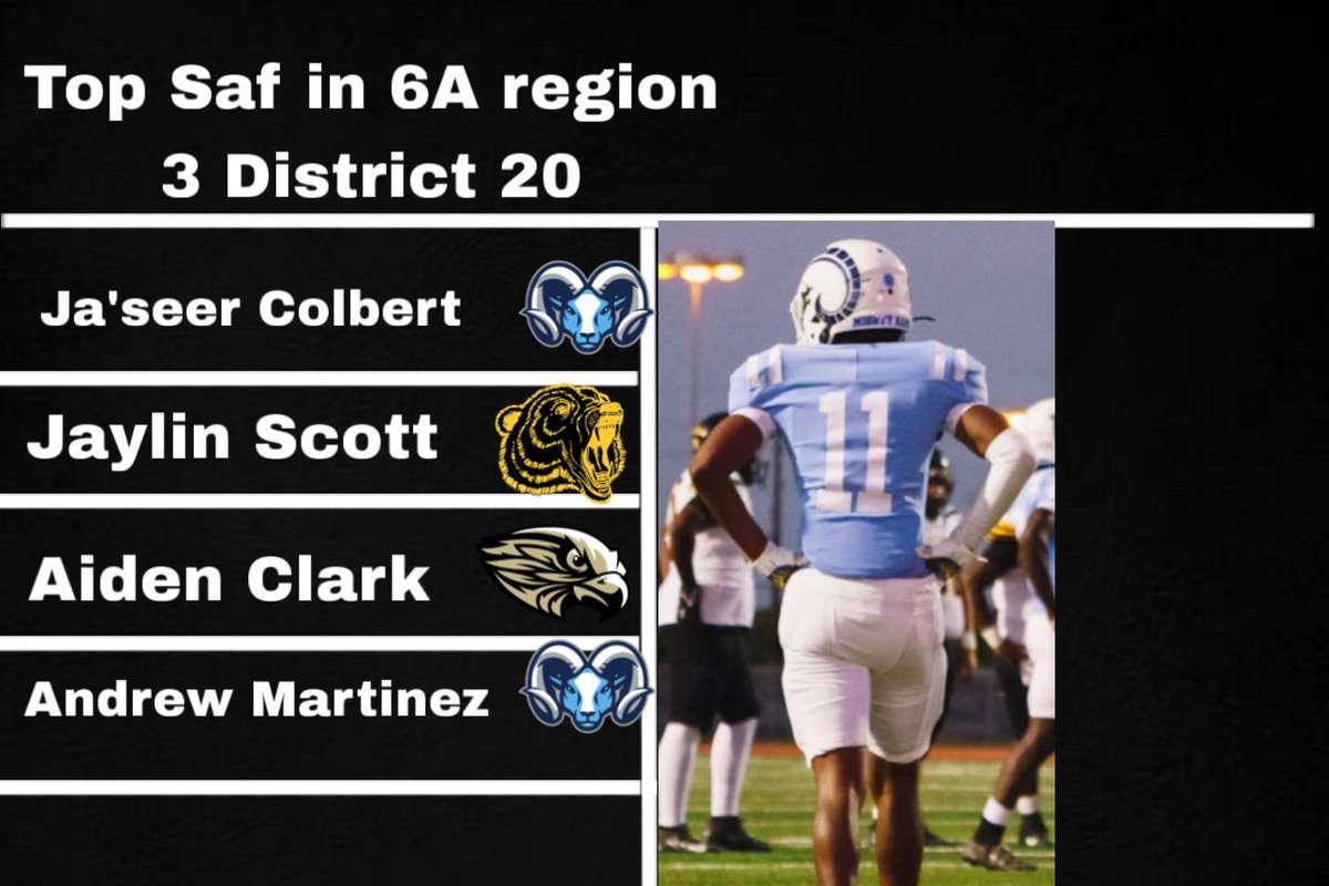 Top Safety’s in 6A region 3 District 20

#txhsfb #football #recruitment
