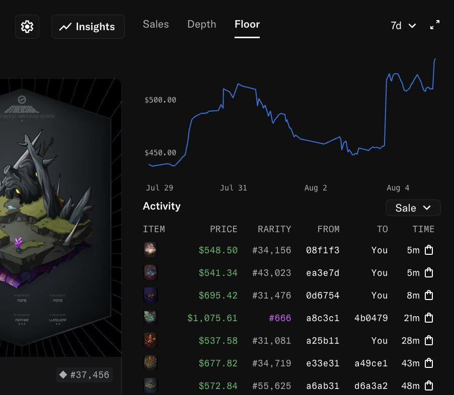 breadstacker.eth (@taxevader5000) on Twitter photo 151 - 154th <a href="/OthersideMeta/">Othersidemeta</a> deeds acquired โ
I'm now officially over 99.9% in yuga labs ๐น I might not be a whale but got the balls and conviction to full port this shit, literally $953 left in fiat with like $125k+ in NFTs lmaoooo LFG WAGMI ๐ค 151 - 154th <a href="/OthersideMeta/">Othersidemeta</a> deeds acquired โ
I'm now officially over 99.9% in yuga labs ๐น I might not be a whale but got the balls and conviction to full port this shit, literally $953 left in fiat with like $125k+ in NFTs lmaoooo LFG WAGMI ๐ค