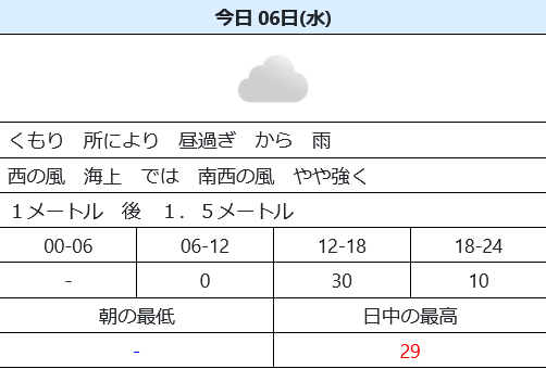 おはようございます。
仕事が休みなので、部屋の掃除などをしたいです。
今日は #天皇杯 のラウンド16があります。
プロ野球は6試合の予定。
そして広島に原爆が投下されてから80年。平和の尊さと危うさ脆さを噛みしめたい。
今日もよろしくお願いします。
#朝の挨拶