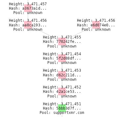 c___f___b's tweet image. To return the favor to the #Monero community, which helped the #Qubic community with DDoS-attack protection:

Running Monero nodes via TOR, and proxies makes the network topology worse, and, as the result, more susceptible to Selfish Mining. Increased number of peers may be the…