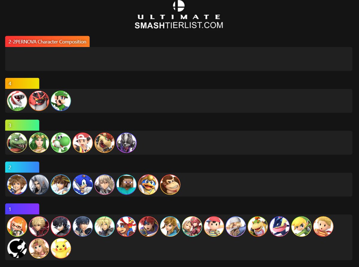 Griz_Hawk's tweet image. With these additions as well as a few others to round out the 64, this is the actual final character composition for 2-2pernova