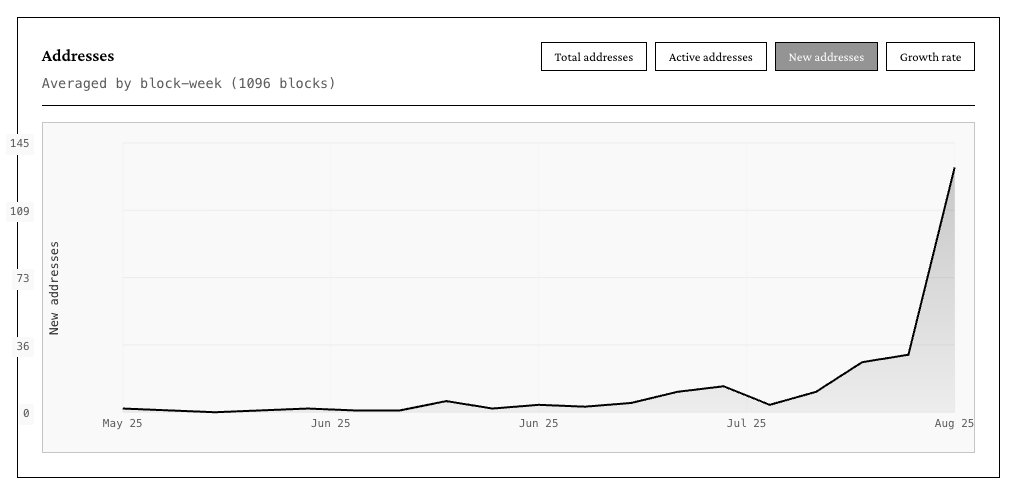 Elf | P_DAO⚛ tweet media