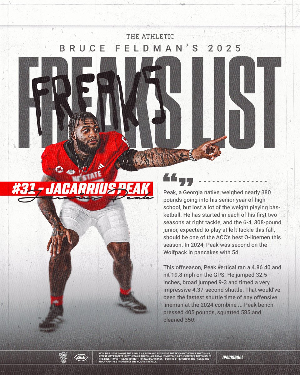 Monster up front.

<a href="/JacarriusP/">Jacarrius Peak</a> comes in at #31 on the <a href="/TheAthletic/">The Athletic</a> Freaks List.