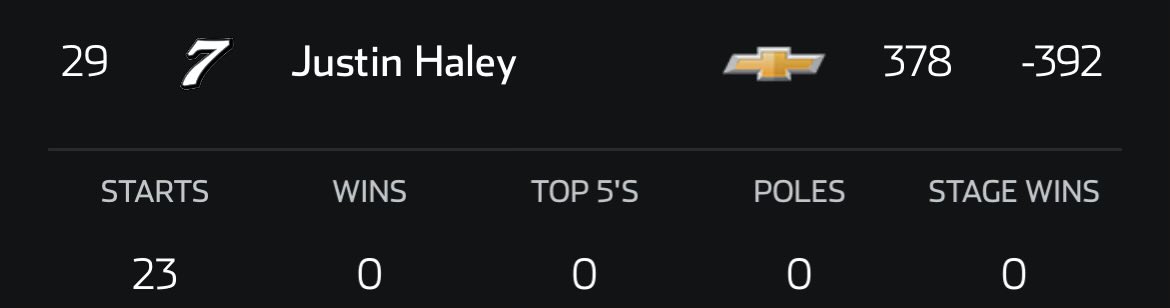 Remember when the internet was trying to put this guy in the 48