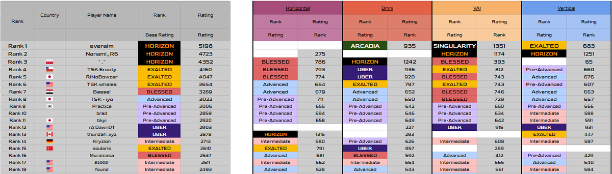 #1 on TSK ultimate 
probably not for long, but I'm still happy about this