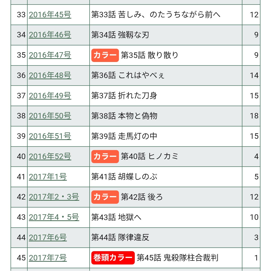 今どきこんなデータがあるのねぇ〜。一番右が掲載順。