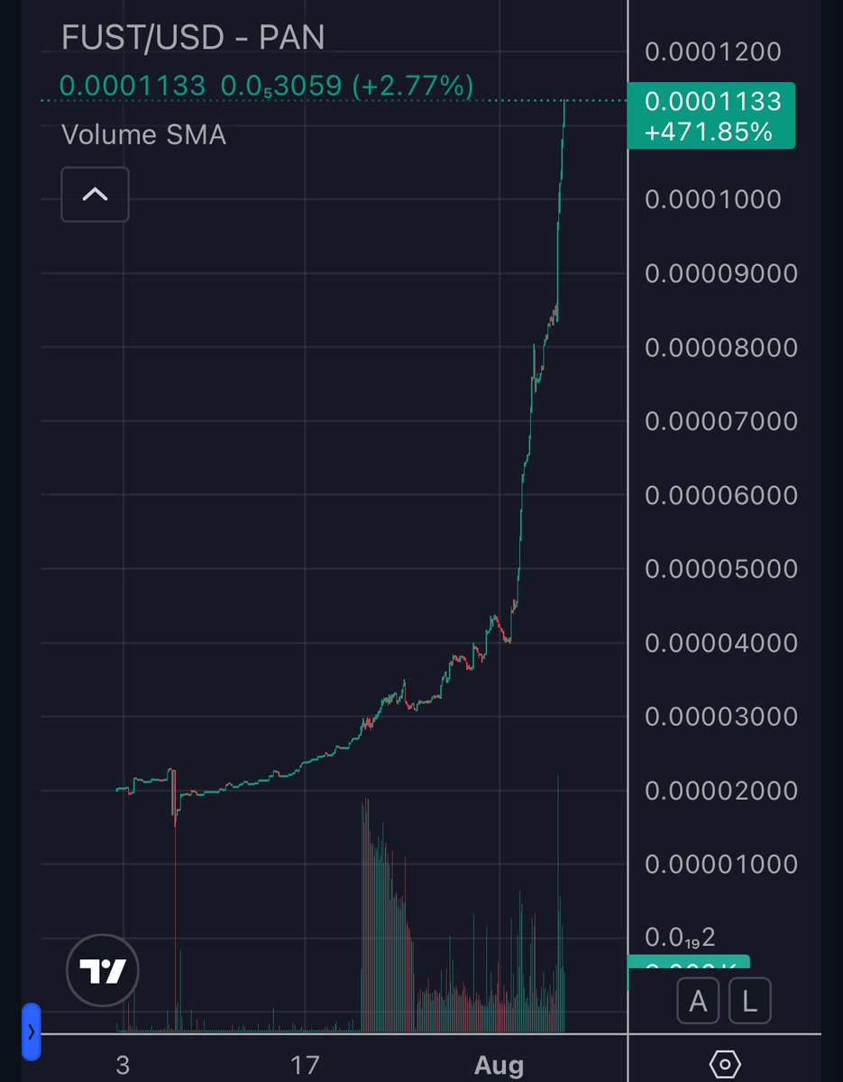 VolumeVortex's tweet image. 🚀 Volume Vortex is CRUSHING it on the BNB Chain 🔥
Multiple packages. Unmatched results.
And the proof? Our client $FUST is EXPLODING 📈💥

🌀 Ready to ride the Volume Vortex?
Don&apos;t get left behind. Tap in. Dominate. Repeat.
#BNB #FUST #VolumeVortex #CryptoAlpha #DeFiTools