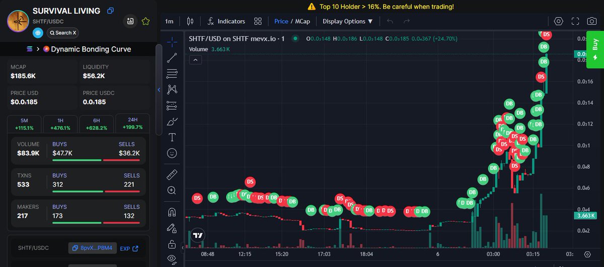 Memecoin Gem Alert 🚨 tweet media