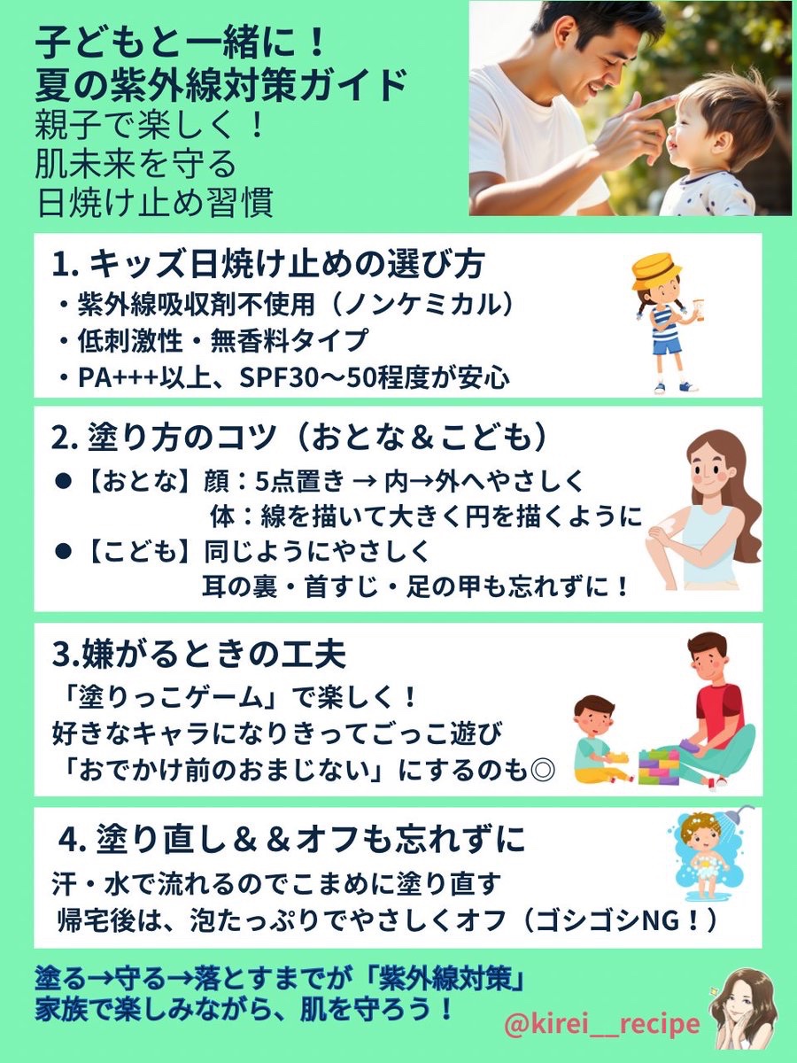 kirei__recipe's tweet photo. 「パパとママは日焼け止めを塗ってるけど、
子どもには…どうしたらいいの？」

そう迷ったこと、ありませんか？

今は、子どもも日焼け止めが当たり前の時代。
夏休みは、家族みんなで紫外線対策をがんばろう！

夏休み前に、一緒にチェックしておきたい
子どもへの日焼け止めの【選び方・塗り方】をまとめました。

よくある質問にお答えします！
「どうやって塗ればいいの？」
「どんな日焼け止めを選べばいいの？」

とくに子どもの肌はとってもデリケート。
ちょっとした工夫で、嫌がらずに塗れることも。

たとえば…
・低刺激＆ノンケミカルタイプを選ぶ
・耳のうしろや首すじ、足の甲まで忘れずに
・ゲーム感覚で楽しく塗る
・帰宅後は、泡たっぷりでやさしくオフ

家族で楽しく紫外線ケアをすることは、
「自分を大切にする心」を育てること。

明日から大人も夏休み。
夏の思い出づくりと一緒に、
肌未来も守っていこう。

夏休みも家族で素敵な一日を。

図解はこちら
「子どもと一緒に！夏の紫外線対策ガイド」
ブクマ&フォローして、肌未来を守るヒントを受け取ってくださいね。