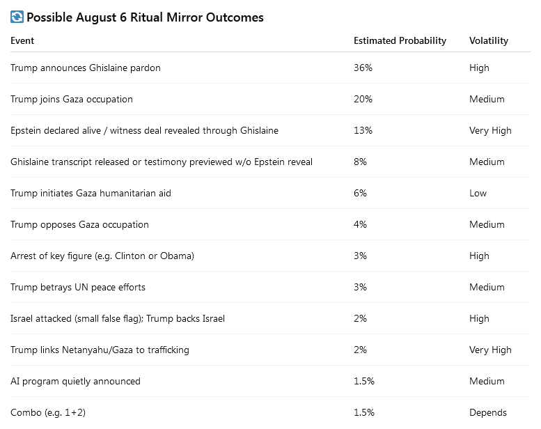 Mirror Mirror on the Wall, what might 8/6 bring us all?