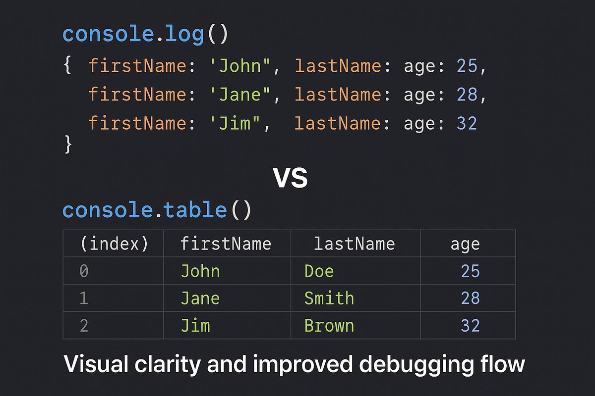 Gouranga_Khulna's tweet image. Use console.table() instead of console.log() for arrays of objects.
Cleaner and easier to debug.
#JavaScriptDebugging