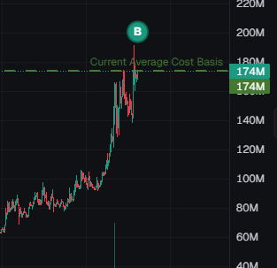 hope yall enjoyed the $troll run

it's over now

good luck.