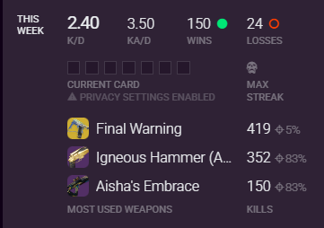 Shoutout to everyone I've killed with final warning this weekend, and <a href="/PanduhGG/">panduh</a> for running my shit 10 times well played...