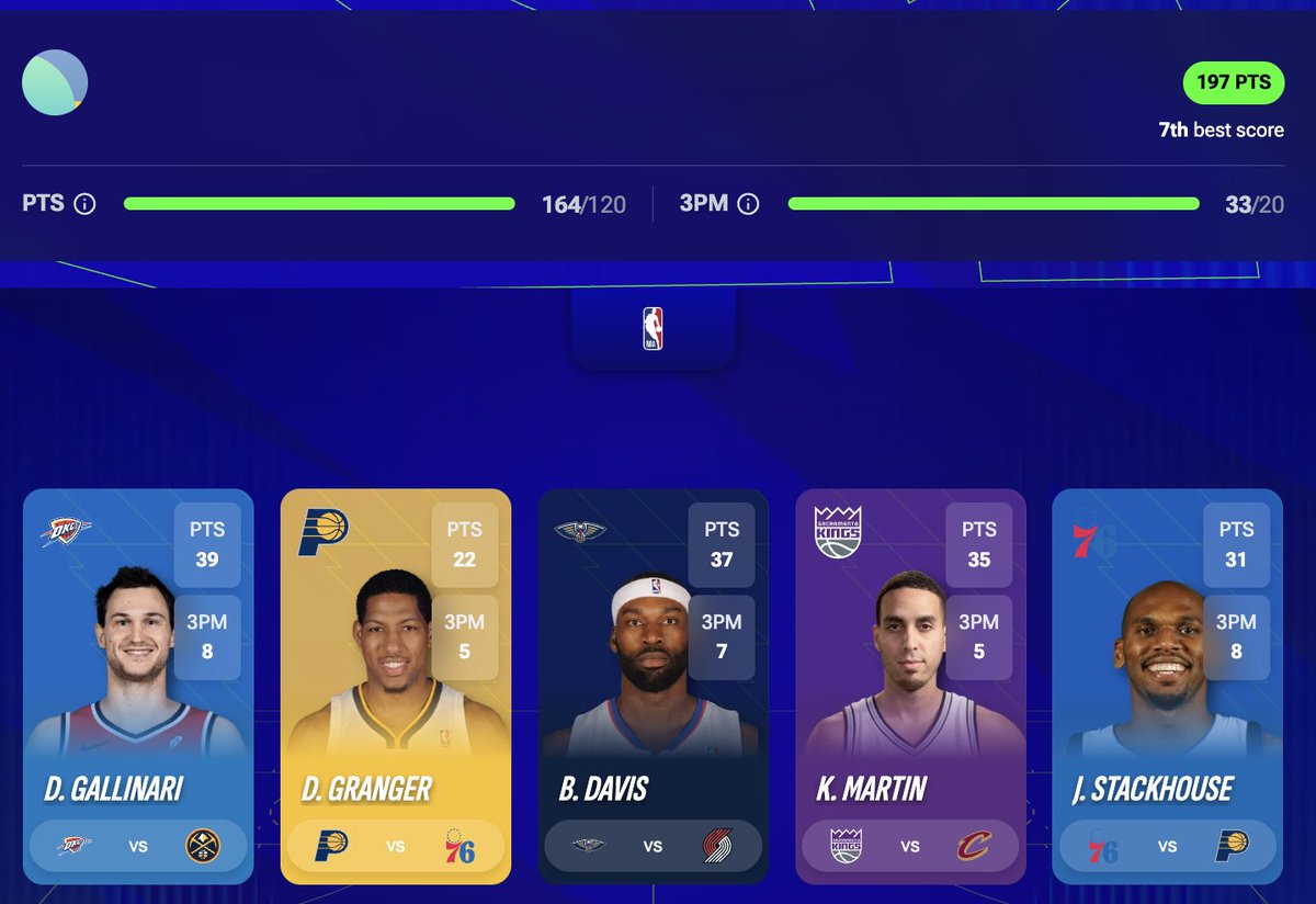 Strad (@bestdunks) on Twitter photo Yo wtf Kevin Martin, BD, & Gallo are cracked
Anyone can go off in this LFG <a href="/FastBreakGames/">Fast Break on NBA Top Shot</a> Yo wtf Kevin Martin, BD, & Gallo are cracked
Anyone can go off in this LFG <a href="/FastBreakGames/">Fast Break on NBA Top Shot</a>