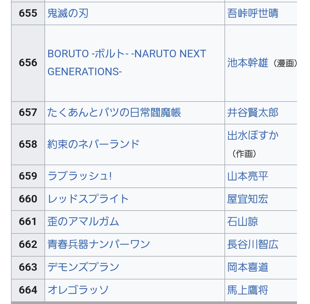 ベテラン終わりまくるってこと教えてくれてたらもっと鬼滅くんを信じられたんだけどね……
後続も約ネバ以外は大体3話くらいで死臭してたし……（好きな作品も多いが）